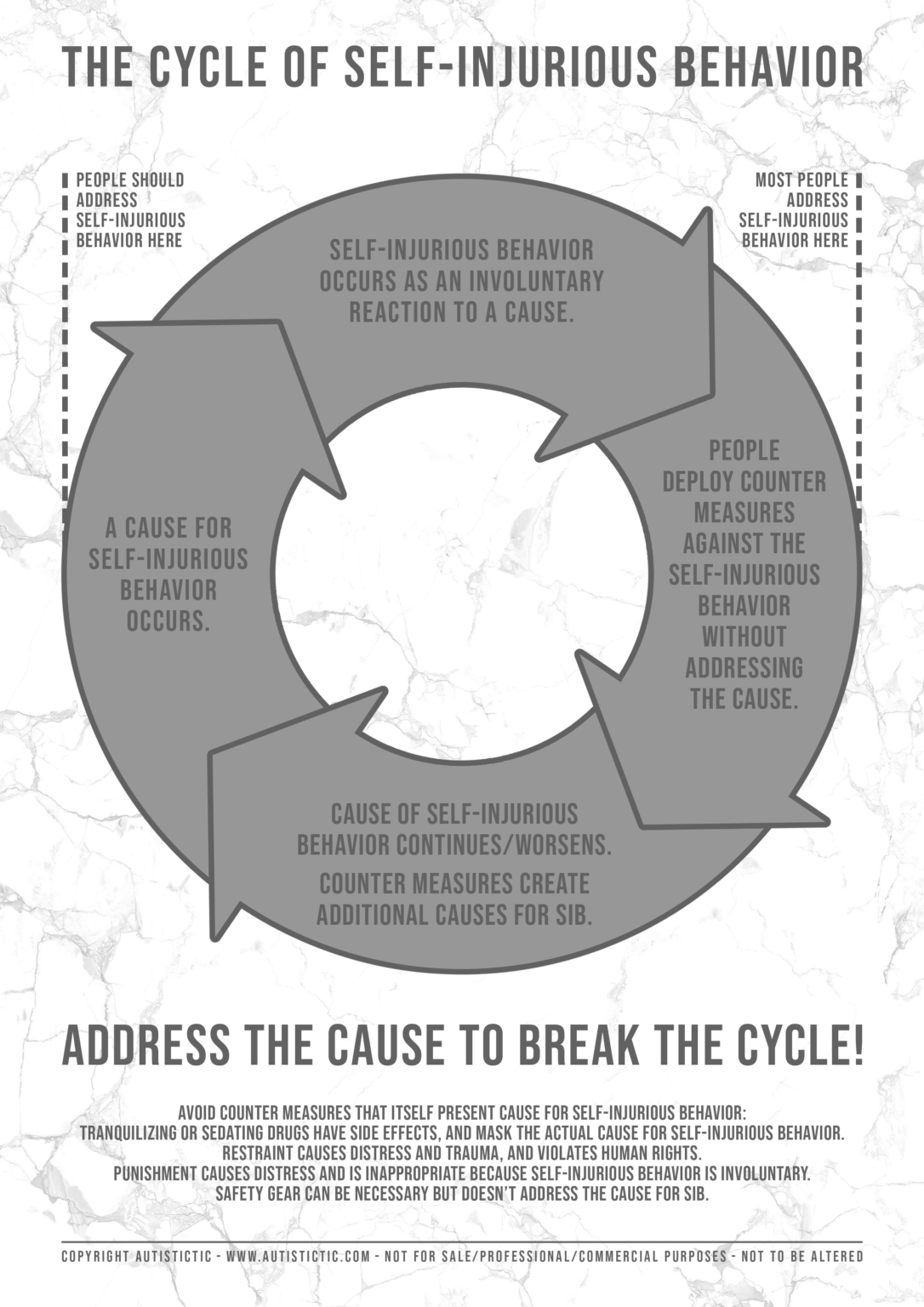 self-injurious-behavior-vicious-cycle-autistictic